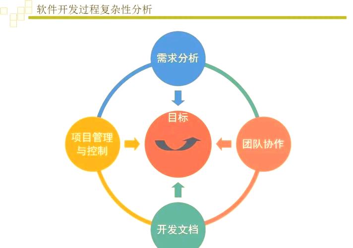 軟件開發全解析:從需求到質量保證